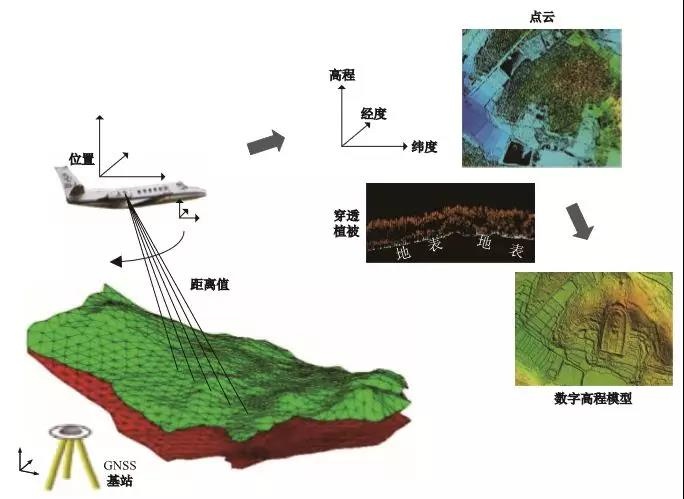 遙感測繪技術(shù)·激光LiDAR 給文化遺產(chǎn)保護帶來(lái)哪些便捷？