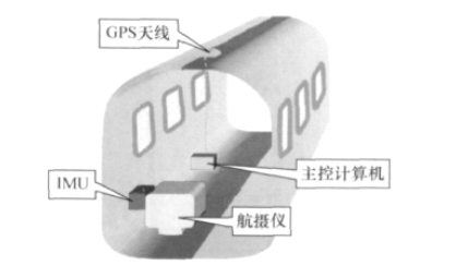 當代航空攝影測量加密方法之“POS輔助光束法區域網(wǎng)平差”
