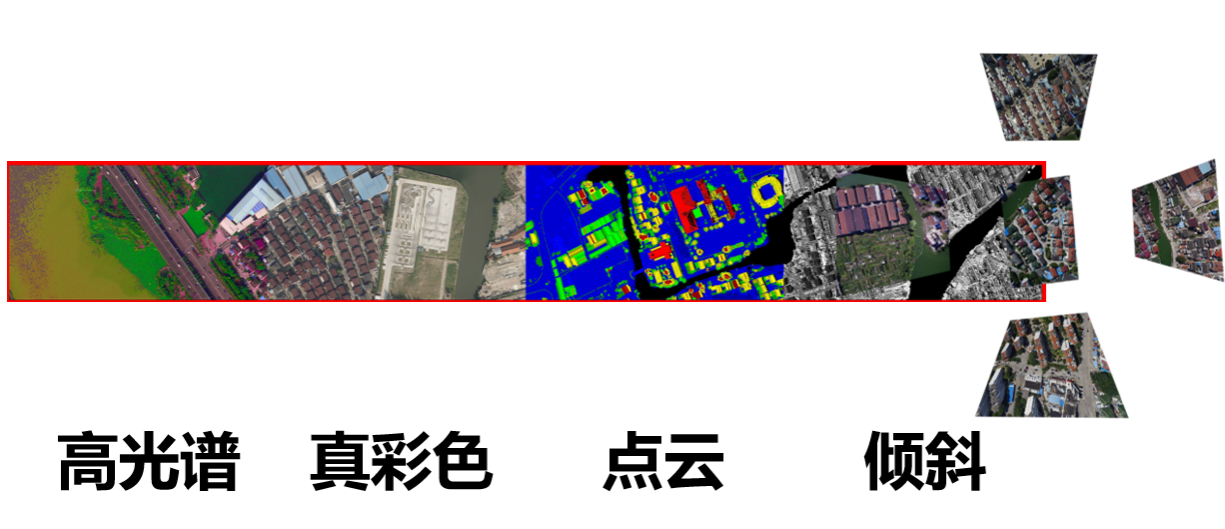 一次飛行可獲取傾斜三維影像、大幅面數碼航攝影像、激光點(diǎn)云和高光譜影像等航空遙感數據