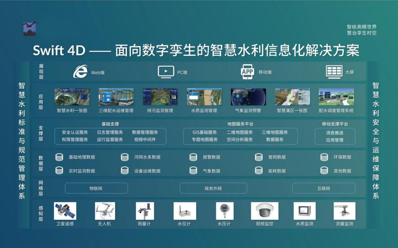 飛燕遙感丨三維智慧水利解決方案，賦能數字孿生流域建設
