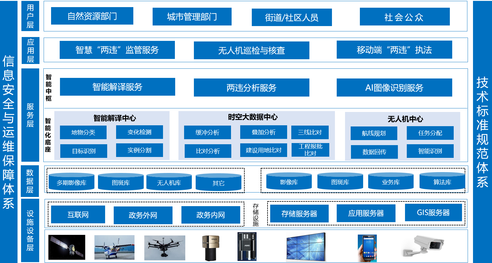 飛燕智能化“兩違”監管服務(wù)平臺，助力城市  “一網(wǎng)統管”精細化管理