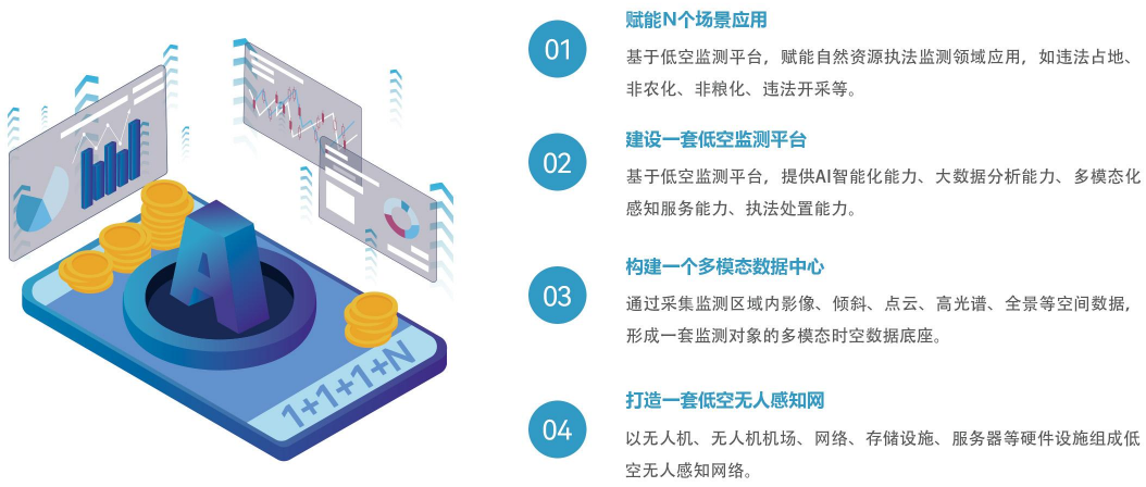 【全國土地日】嚴守耕保紅線(xiàn)，搭建耕地保護低空監測平臺